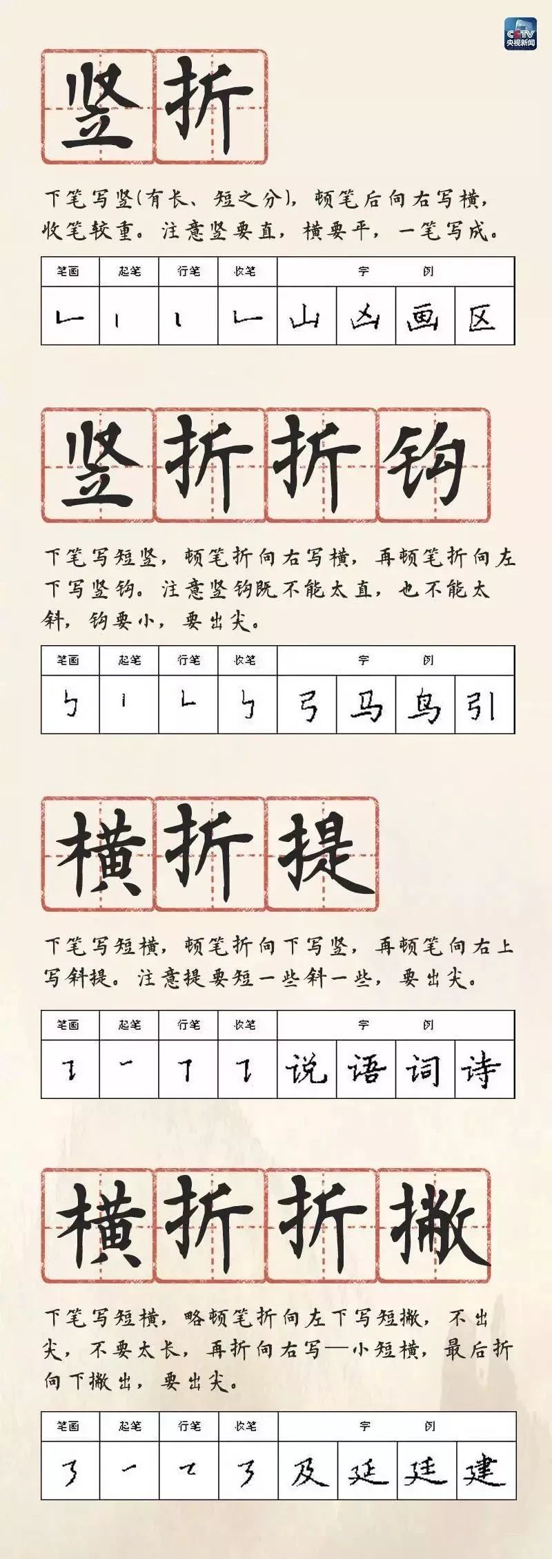 小学生必备28种笔画名称及书写方法集合，快为孩子收藏(小学汉字笔画名称表)