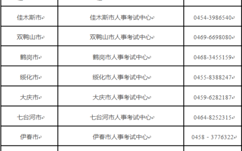 重要提醒！事关黑龙江省事业单位联考-2021年黑龙江事业单位考试报名时间