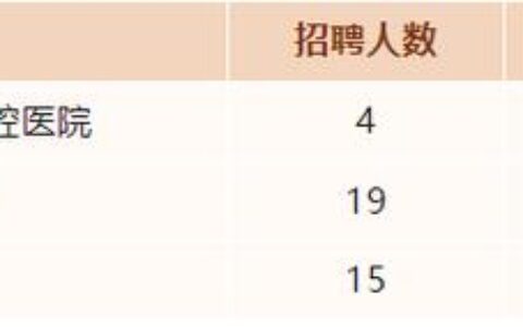 关注！福建这几家事业单位正在招聘(福建事业单位编制招聘岗位名单)