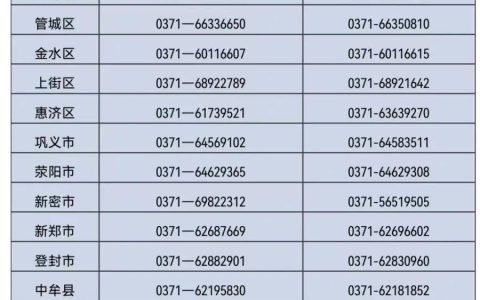 中牟县义务阶段学校违规招生投诉举报电话公布~-中牟县教育局电话投诉电话