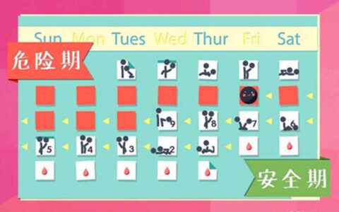 怎么知道自己怀孕了？怀孕后有哪些特殊表现？-如何知道自己怀孕啦