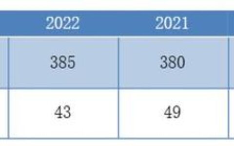 一战上岸重庆大学新传，重拾新闻人的坚毅与执着~(重庆大学新闻与传播参考书目)