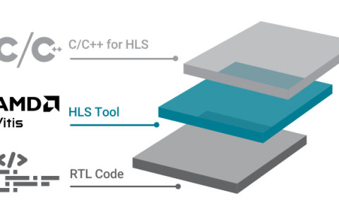 AMD全新Vitis HLS资源现已推出（amd-v(tm)）