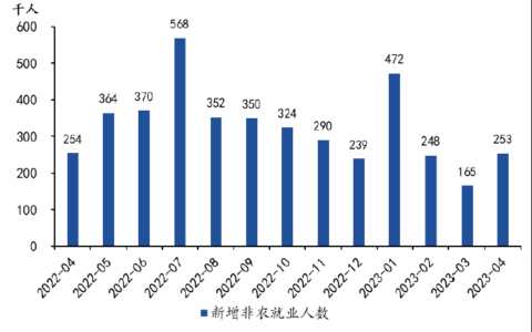 强非农下，联储的最优选择是什么？-非农民是什么意思