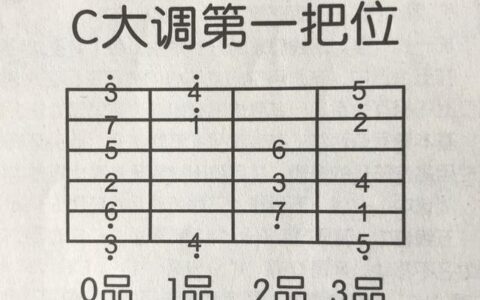 我们如何识吉他谱(如何认识吉他谱六线谱)