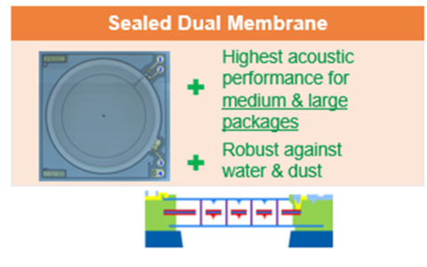 云恒制造：探索“数字耳朵”背后的英飞凌MEMS声学传感器