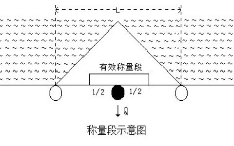 皮带秤生产厂家讲解自动化定量配料系统（皮带秤标定）