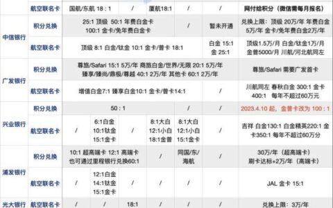 攻略｜信用卡积分换里程，还有谁家划算？