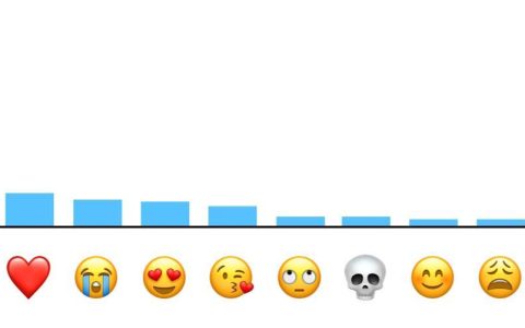 苹果官方认证10个人气最高的emoji表情：第一个你绝对用过-ios emoji表情对照表