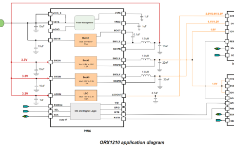 云恒制造：豪威发布国内首款支持功能安全ASIL B的汽车摄像头PMIC