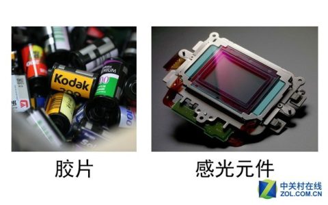 全画幅是什么意思？（什么叫全画幅单反）