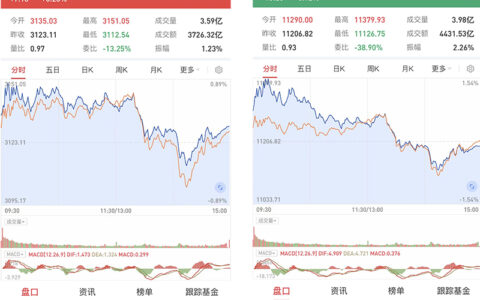 全国稳住经济大盘会议如何影响股市？A股冲高回落短期或变盘，本周外资超卖96万，结构性行情持续关注三大方向(稳定经济形势)
