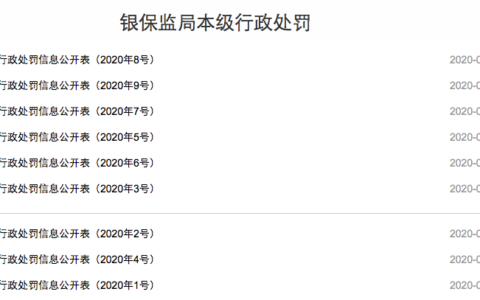 剑指信贷、同业违规！这5家银行被广东银保监罚近300万-广东银保监局新闻
