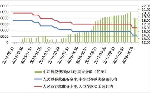 存款准备金率和备付金率：货币政策的两大利器
