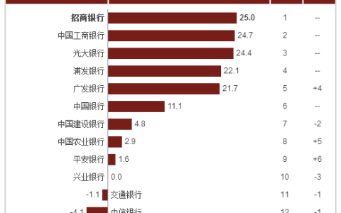电话人工服务搬上App，招行信用卡智能交互服务中心上线-招商银行智能化发展