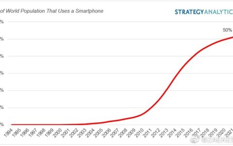 恭喜我成为全球50%的一分子，请问大家现在用的手机是什么型号？(我成了全球的希望 小说免费阅读)