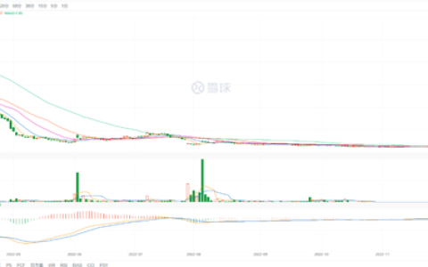 生鲜电商前两年相比，有哪些不同？-生鲜电商发展前景