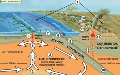 科学家探测发现，每年有30亿立方米的水被偷走，这个小偷是谁？-每年地球水增加吗