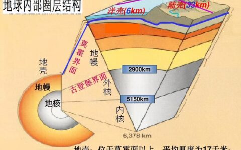 地幔中的水（地幔是不是液体还是固体）