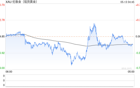 光大期货：美一季度GDP逊于预期，关注5月议息结果