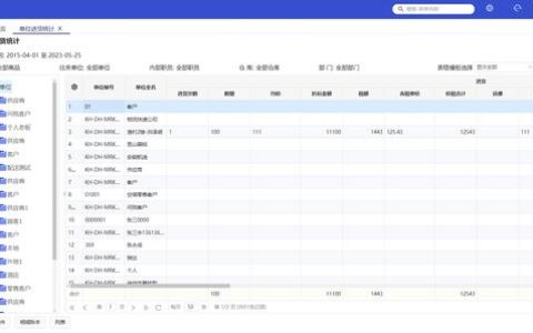 进销存系统助力中小企业降低成本（进销存策略）