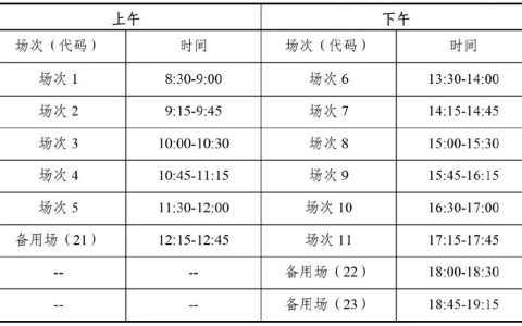 四川省2023年上半年全国大学英语四、六级考试报名通告(四川省四六级考试时间2020)
