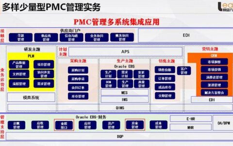 降本增效姜上泉老师：做好PMC管理确保定单准时交付(姜上泉老师)