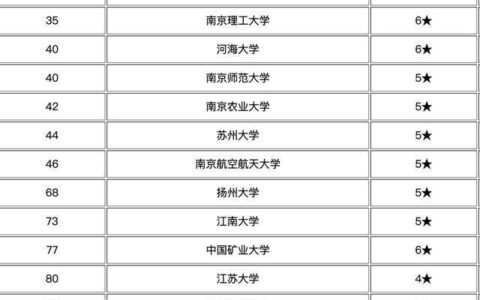 江苏16所“双一流”高校介绍合集之二——东南大学(东南大学在江苏地位如何)
