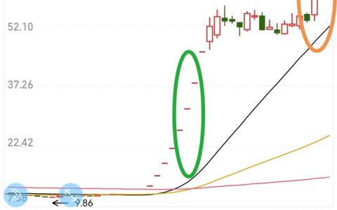 中航电测，历史新高的胜利，是资金的巨大胜利-中航电测的前景