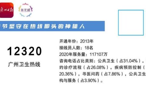 “最美热线人”程燕君：打12320，可查权威防控政策信息-程燕简介