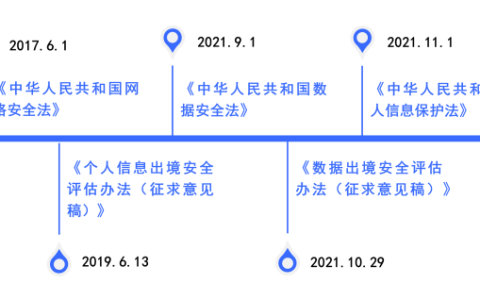 云恒制造：数据出境的安全合规思考