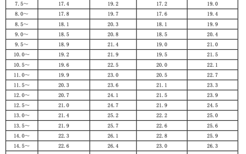 坚决不做“小胖墩”！教您3个方法判断儿童是否肥胖