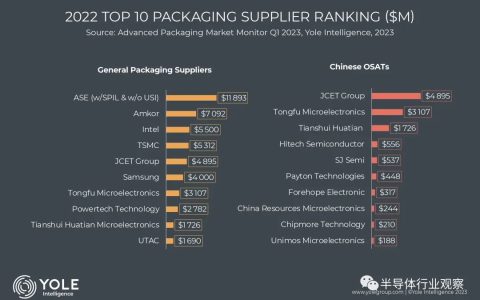 先进封装，推动了内存封装行业（先进封装，推动了内存封装行业）