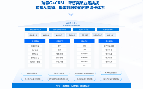 企业销售管理系统，企业销售管理系统方案（销售系统的意义）