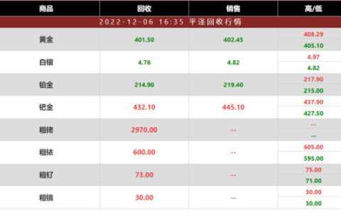 今日废氯化钯回收多少钱一克？12月06日氯化钯回收最新行情价分享-私人的氯化钯找公司回收合法吗