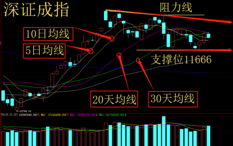 3月2日：大盘遇阻回落，调整空间不足 沪深股市，股票行情，股票大盘，(3月22日大盘)