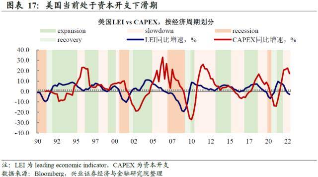 兴证宏观：被整体出口降速掩盖的结构性机会-出口增速的显著下降