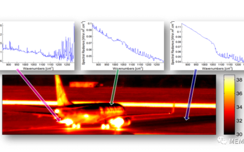 Photonis将收购光谱成像系统和红外相机公司Telops（Photonis将收购光谱成像系统和红外相机公司Telops）