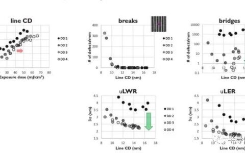 云恒制造：EUV光刻的无名英雄
