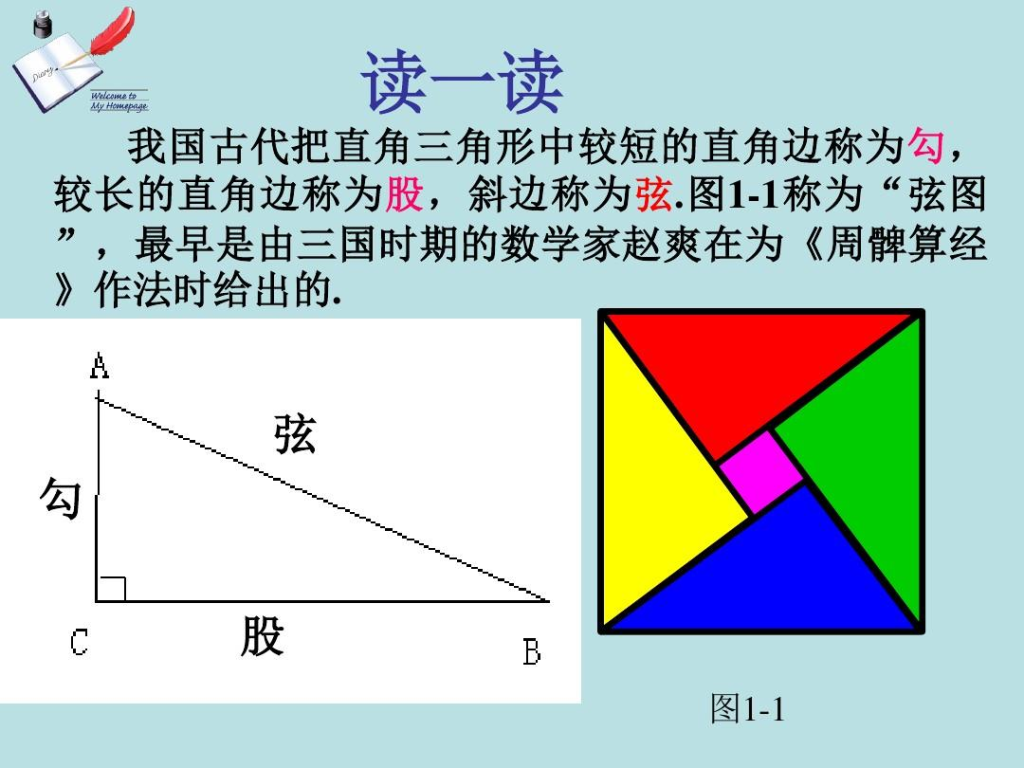 聊一聊勾股定理的前世今生