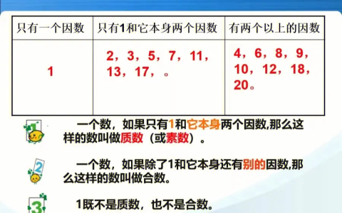 质数的奥秘与应用