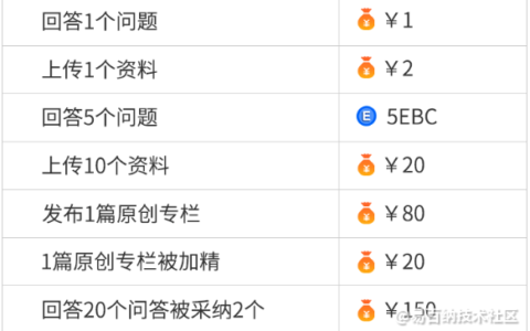 云恒制造：【社区周任务】参与有奖，每周可领