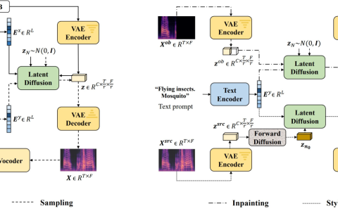 一种高效的文本到音频AI