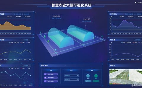 数字农业：智慧大棚数字孪生可视化管理平台