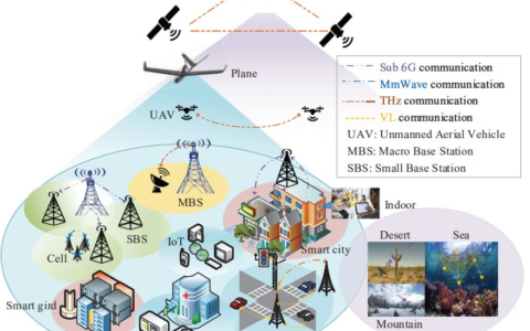 6G的颠覆性动态频谱共享框架
