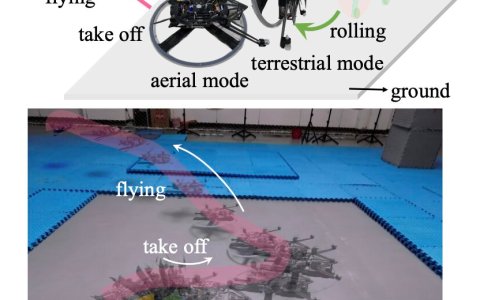 可以在地面上移动和飞行的混合动力独轮车