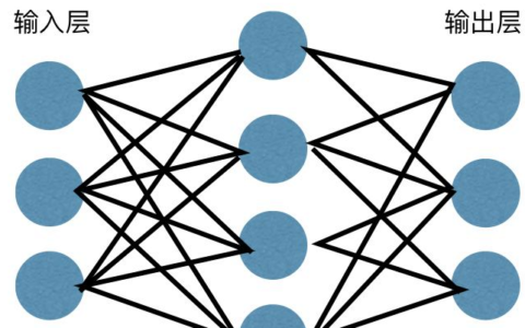 AI-深度神经网络（前向传播算法和滑动平均模型）以及激活函数实例