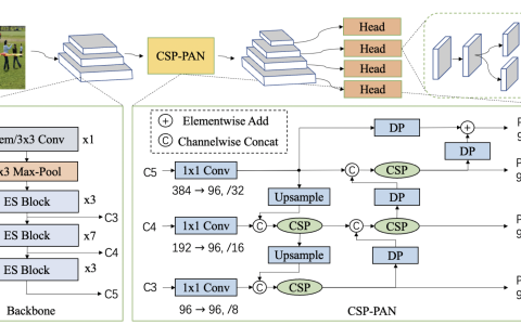 云恒制造：picodet 详解——Neck: CSP-PAN