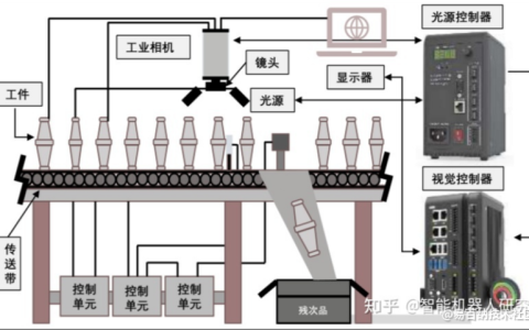 云恒制造：2023年中国机器视觉产业综述