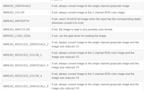 云恒制造：一文学会opencv(一)——加载，修改，保存图像